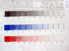 Value Scale