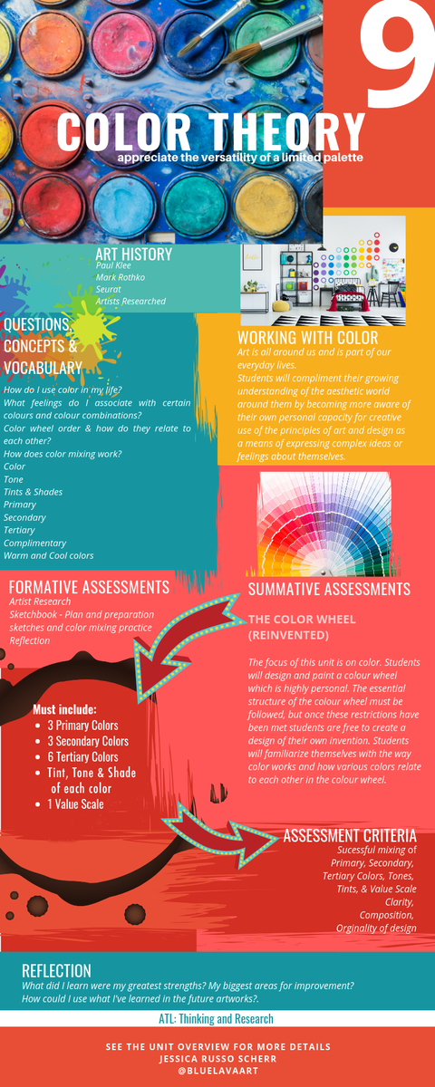 Free Art Lesson Infographic