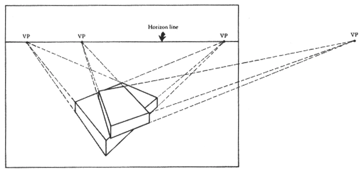 Drawing 2-Point Perspective – T. Rowe Price Career and Innovation