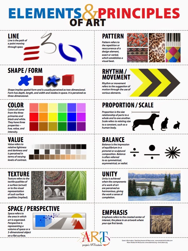 Comparative Study (CS) | Art Education | Jessica Russo Scherr