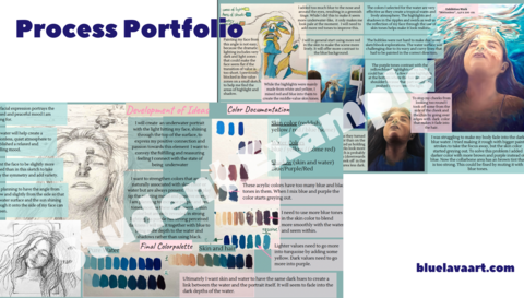 How To Do A Great IB Art Process Portfolio - Make Yours Stand Out